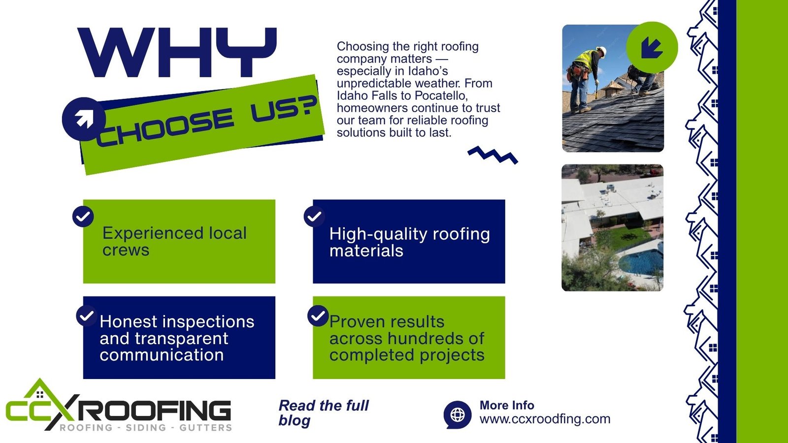 Promotional graphic from CCX Roofing explaining why homeowners in Idaho choose their roofing services, highlighting experienced local crews, high-quality materials, transparent communication, and proven roofing results across completed projects.